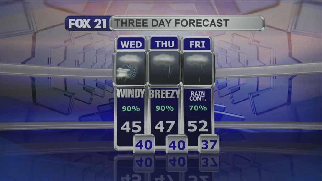 Midday Update 4 7 21