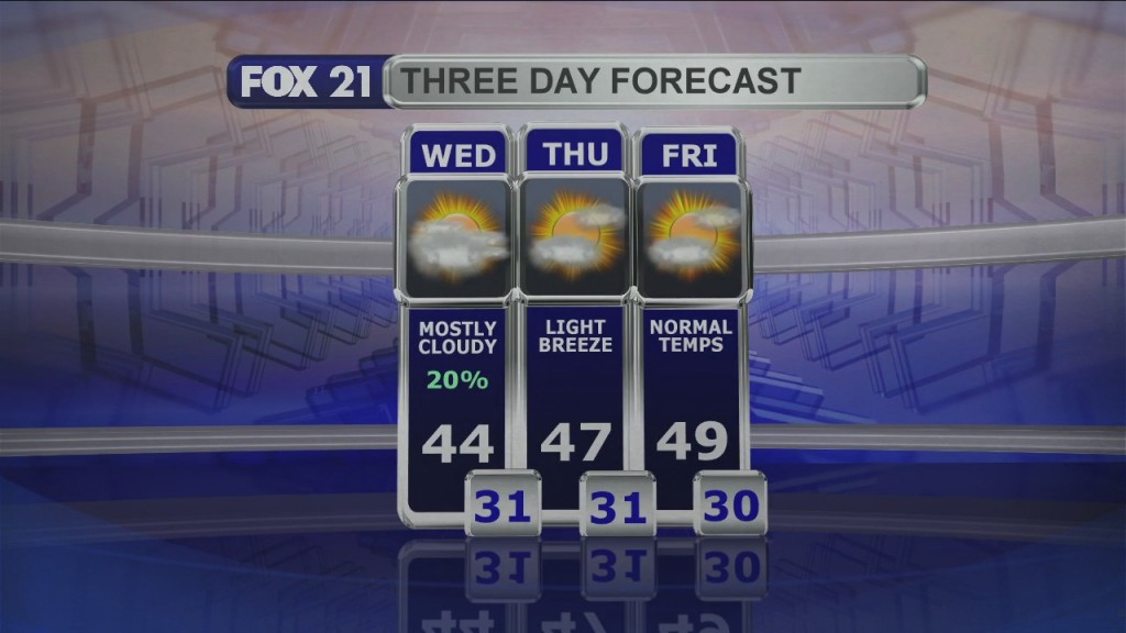 Midday Update 4 14 21