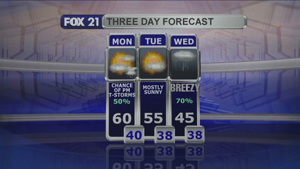 Midday Update 4 5 21