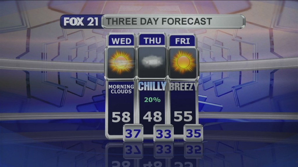 Midday Update 5 26 21