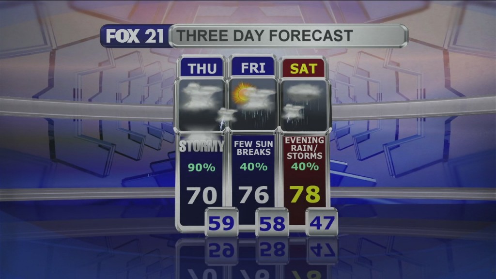 Midday Update 5 20 21