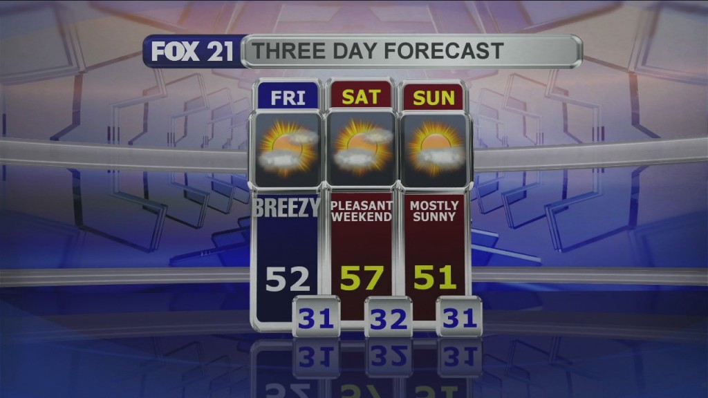 Midday Update 5 7 21