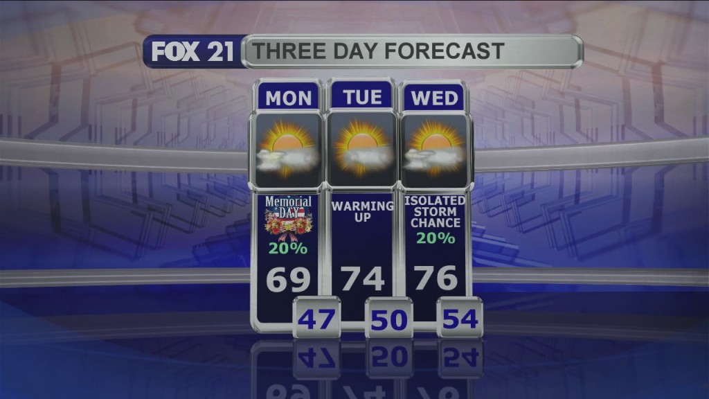 Midday Update 5 31 21