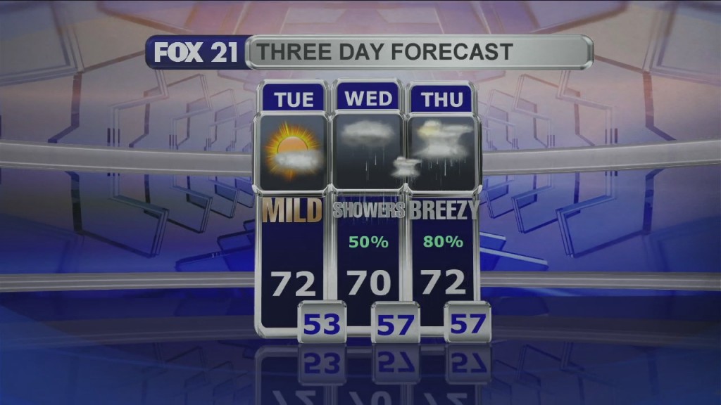 Midday Update 5 18 21