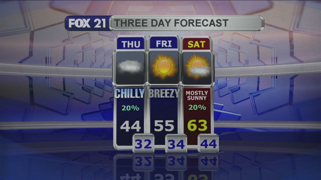 Midday Update 5 27 21