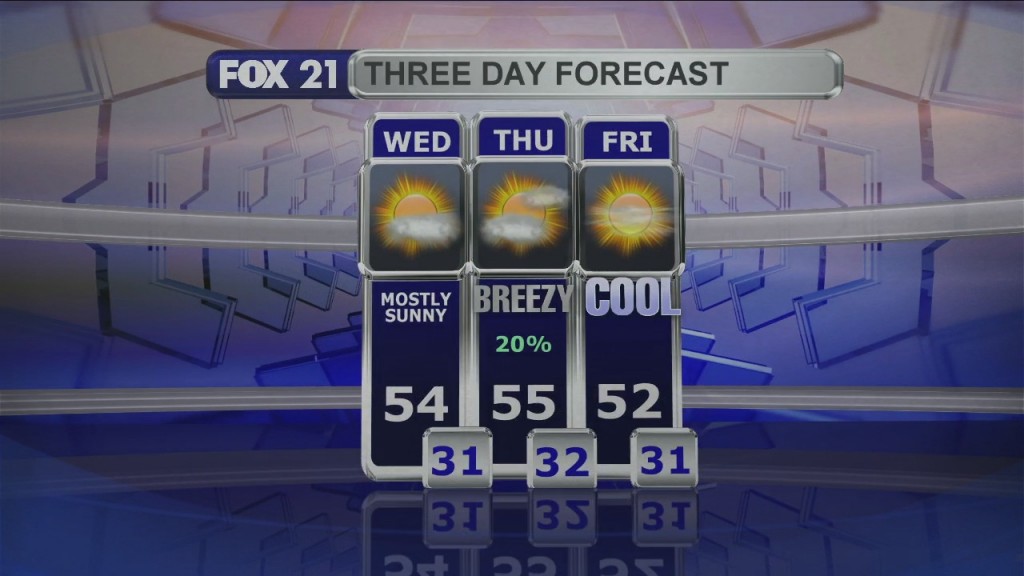 Midday Update 5 5 21