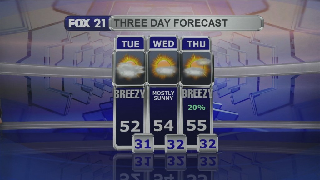 Midday Update 5 4 21