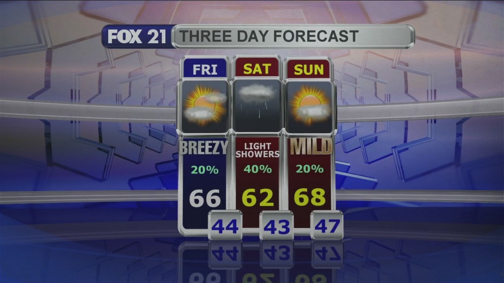 Midday Update 5 14 21