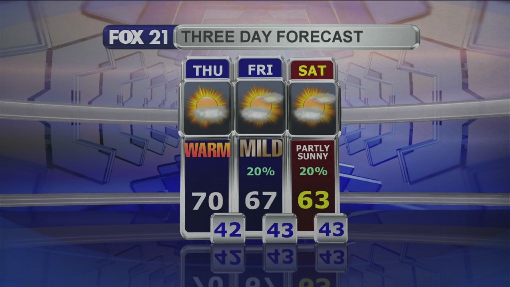 Midday Update 5 13 21