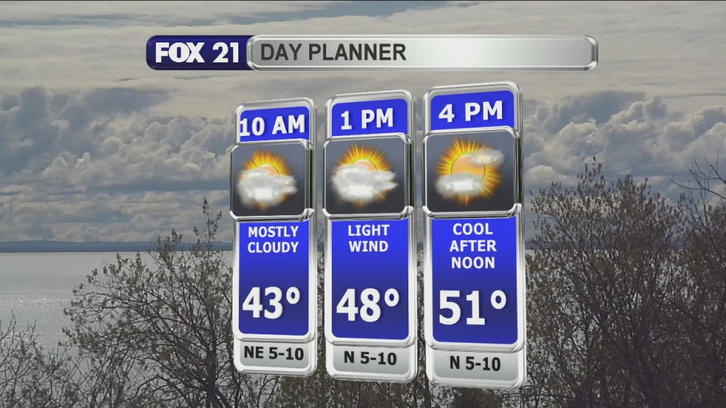 Morning Update 5 10 21