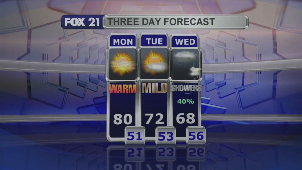 Midday Update 5 17 21