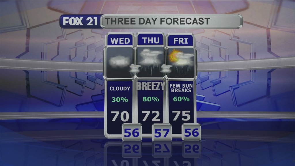 Midday Update 5 19 21