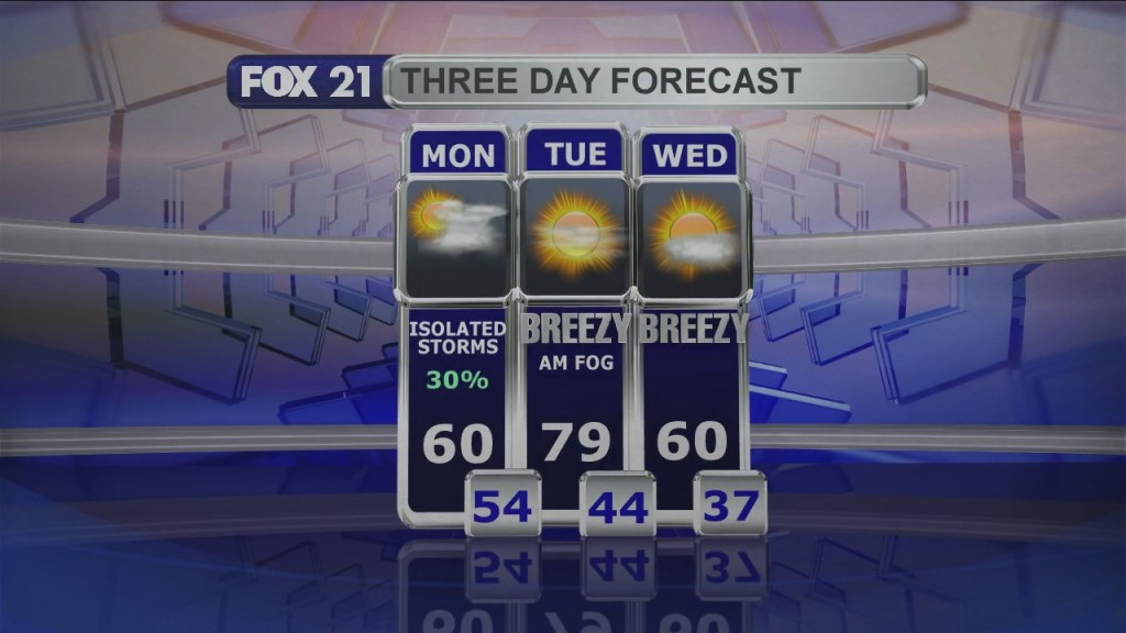 Midday Update 5 24 21