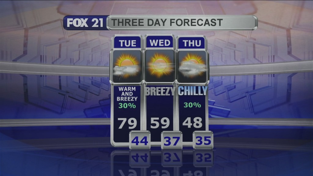 Midday Update 5 25 21