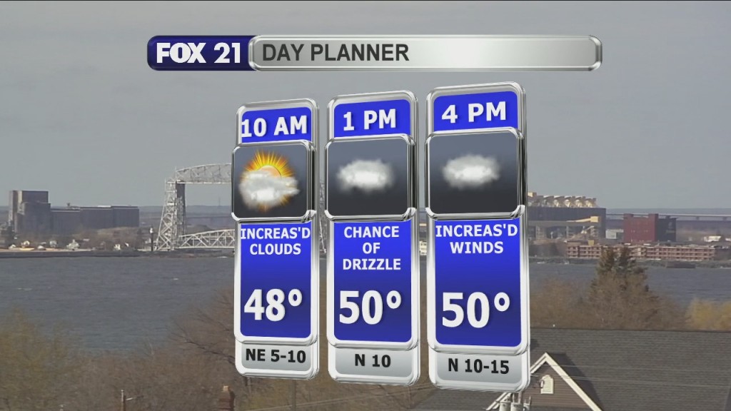 Morning Update 5 3 21