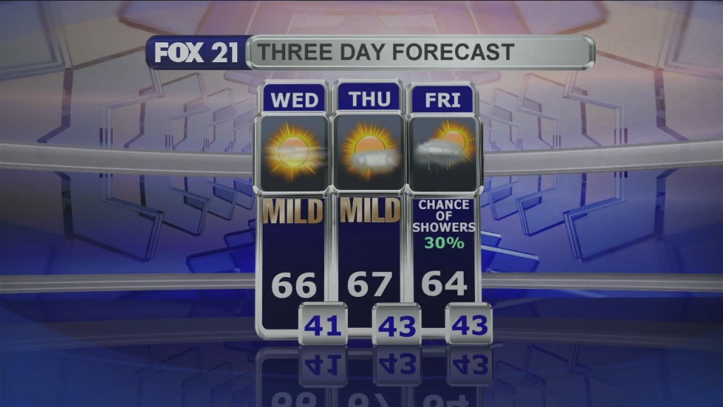 Midday Update 5 12 21