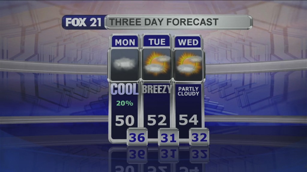 Midday Update 5 3 21