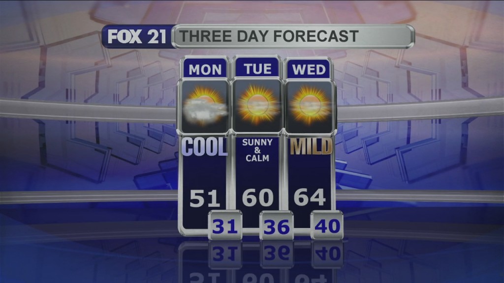 Midday Update 5 10 21