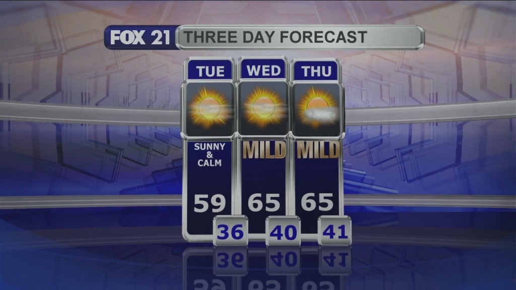 Midday Update 5 11 21