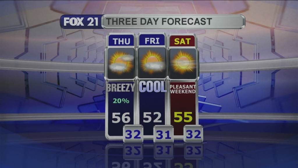 Midday Update 5 6 21