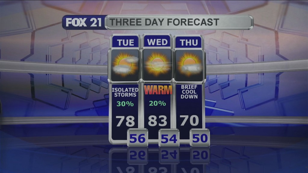 Midday Update 6 29 21