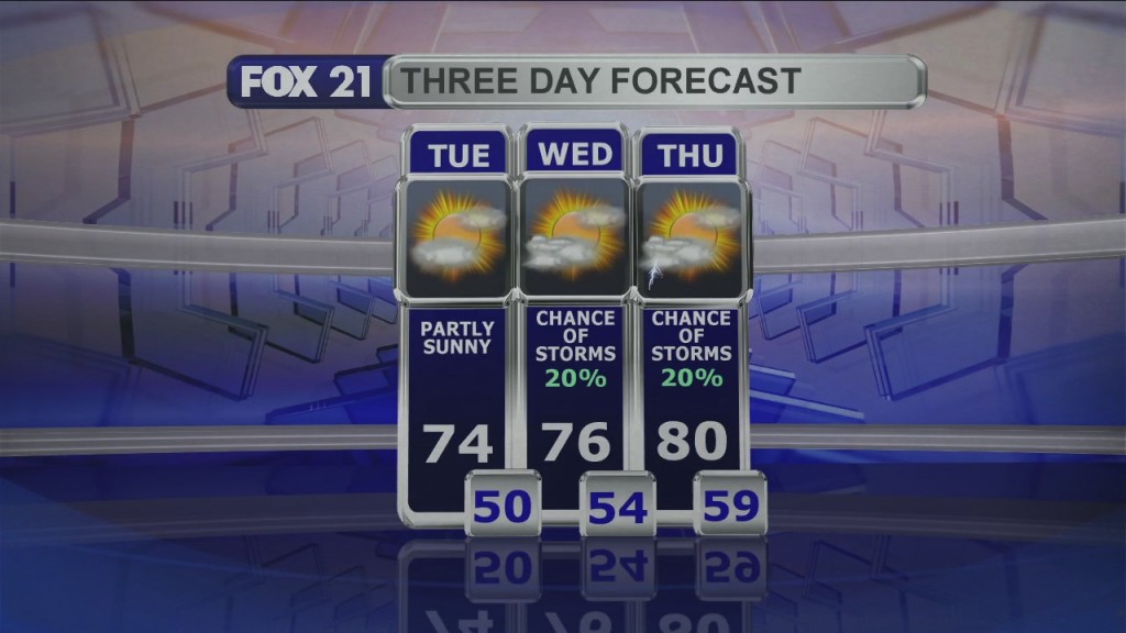 Midday Update 6 1 21