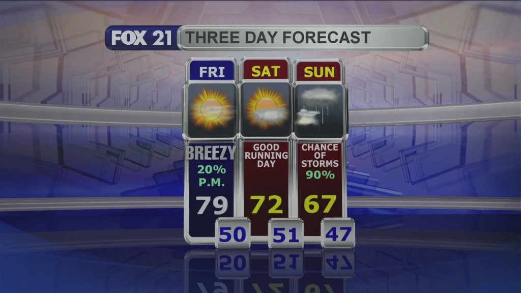 Midday Update 6 18 21