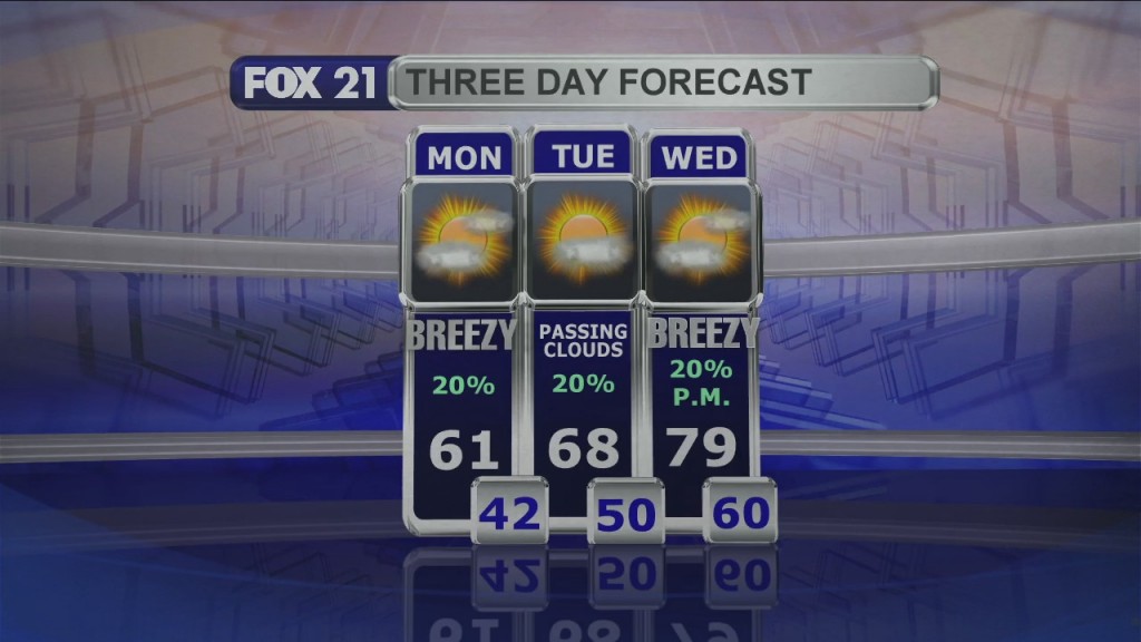 Midday Update 6 21 21