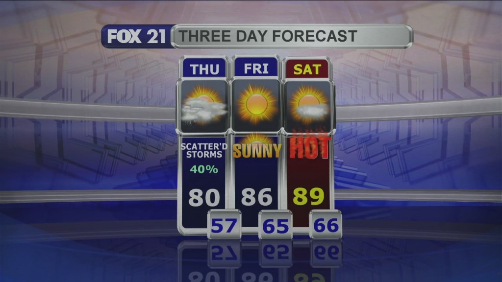 Midday Update 6 3 21