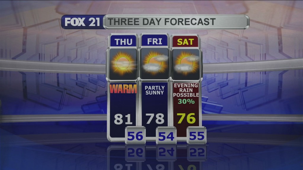 Midday Update 6 24 21