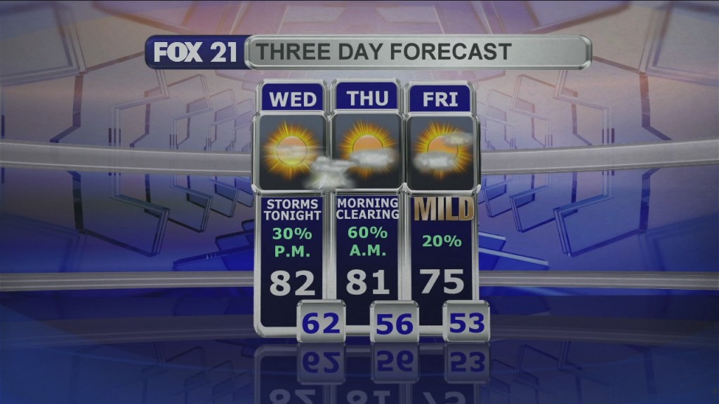 Midday Update 6 23 21