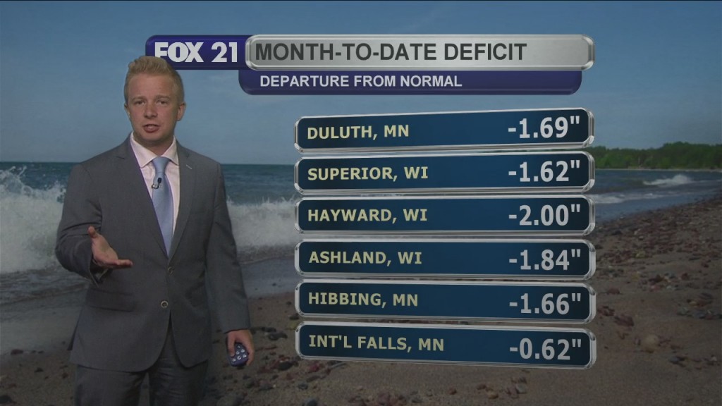 Tuesday Evening Weather Forecast