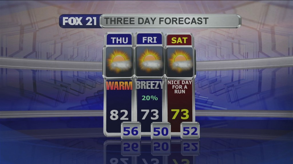 Midday Update 6 17 21