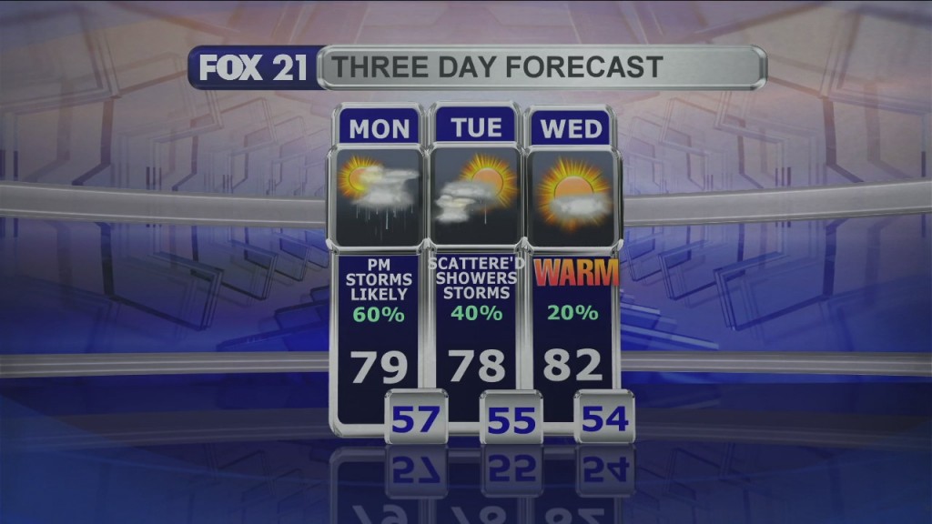 Midday Update 6 28 21