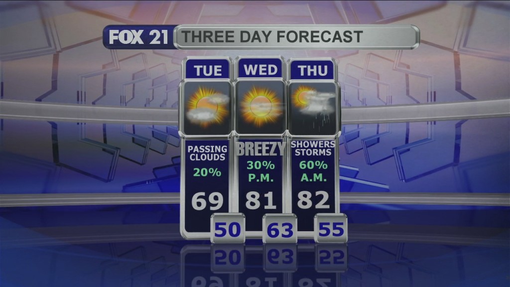 Midday Update 6 22 21