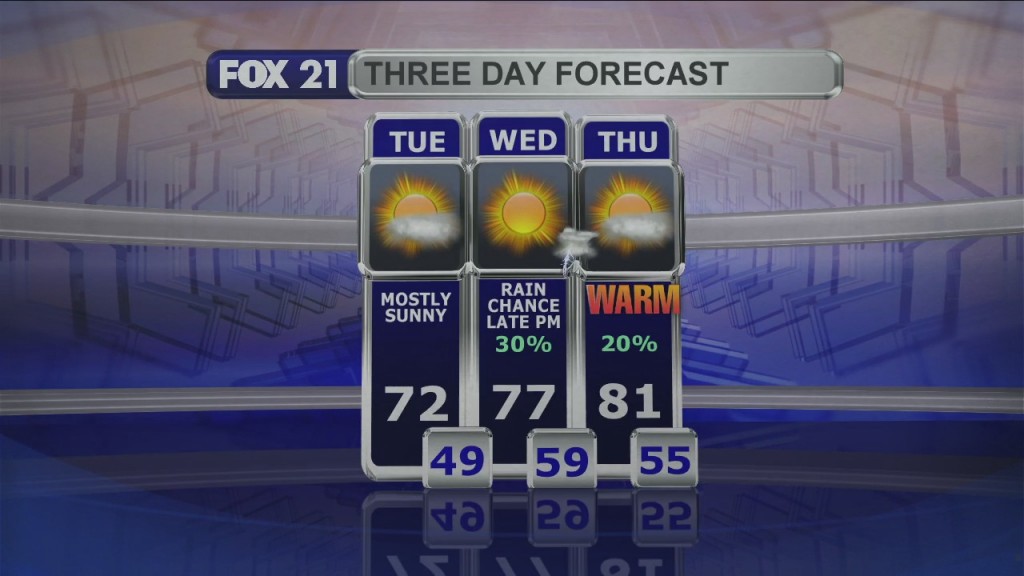 Midday Update 6 15 21