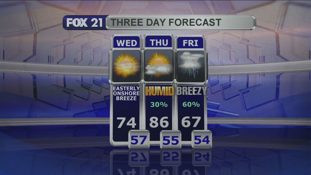 Midday Update 6 9 21