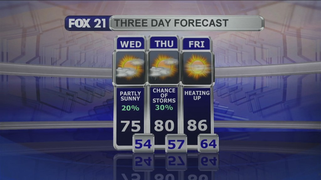 Midday Update 6 2 21