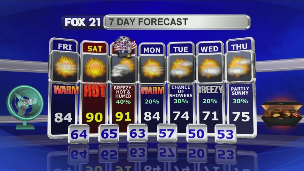 Friday, July 2, 2021 Morning Forecast