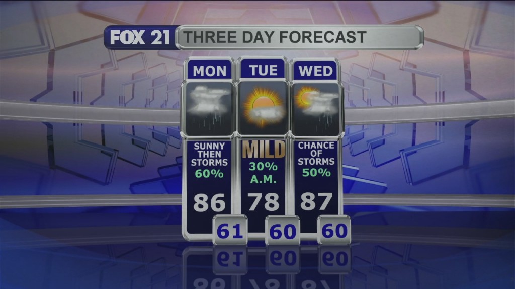 Midday Update 7 26 21