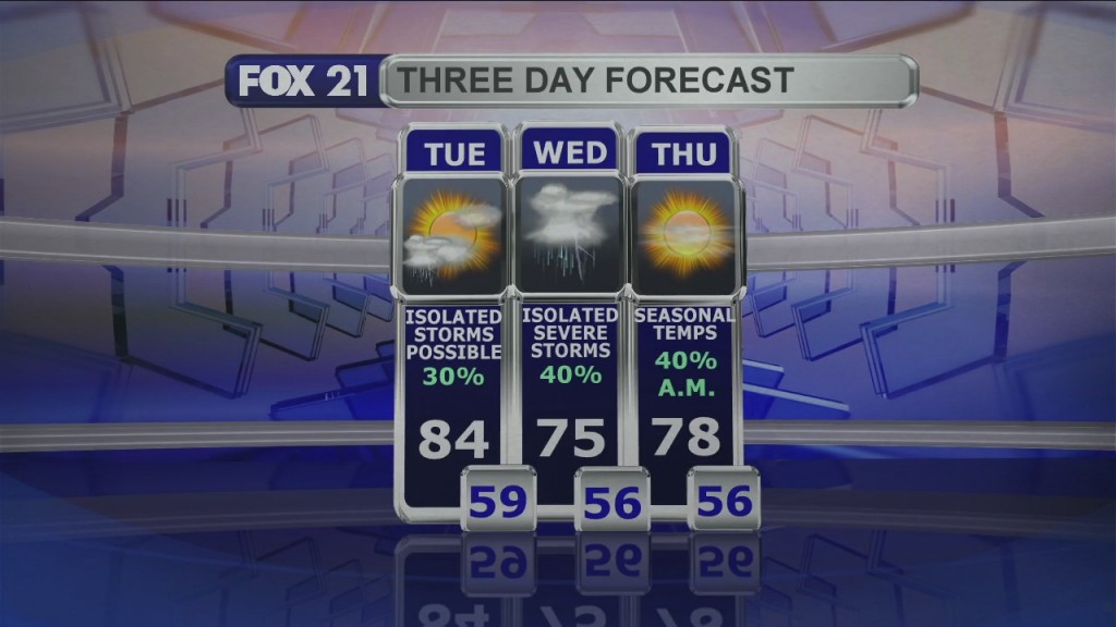 Midday Update 7 13 21