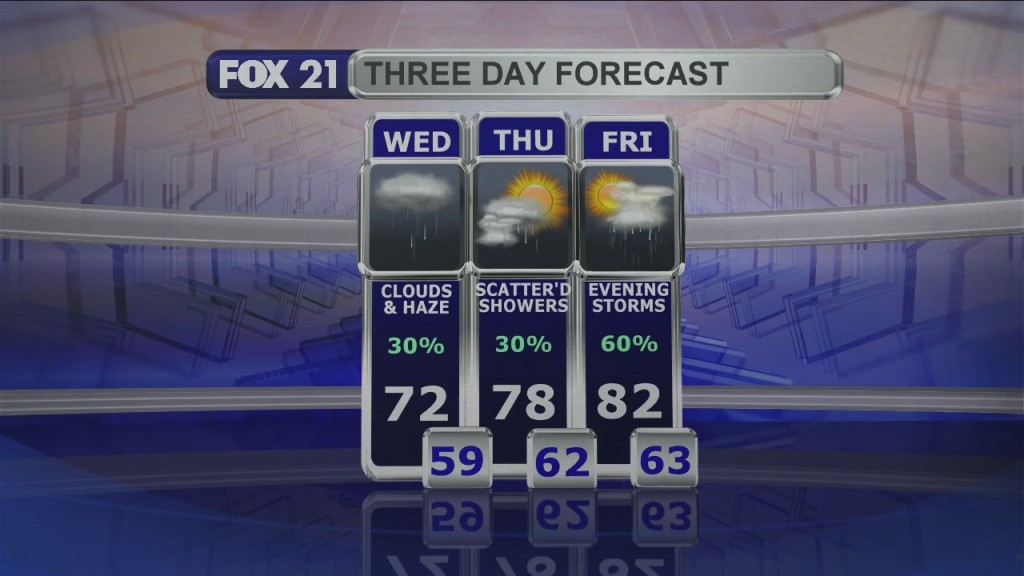 Midday Update 7 21 21