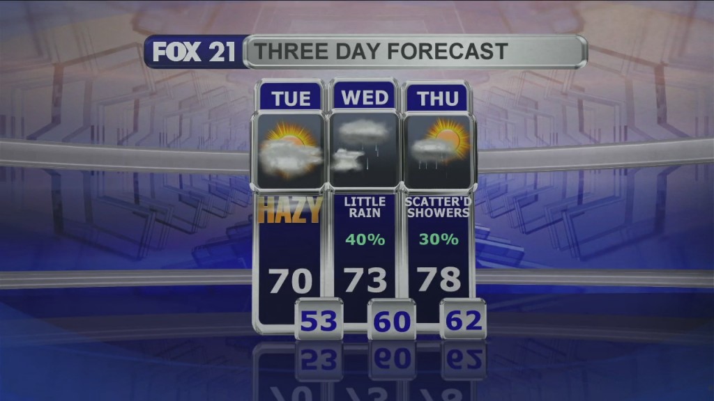 Midday Update 7 20 21