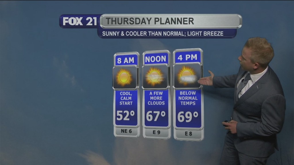 Midweek Weather Forecast