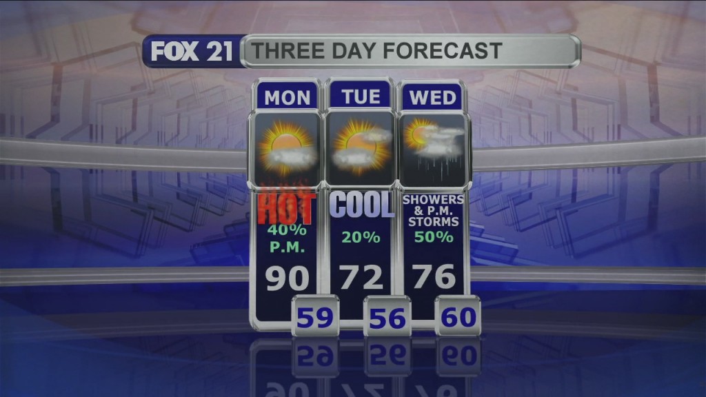 Midday Update 7 19 21