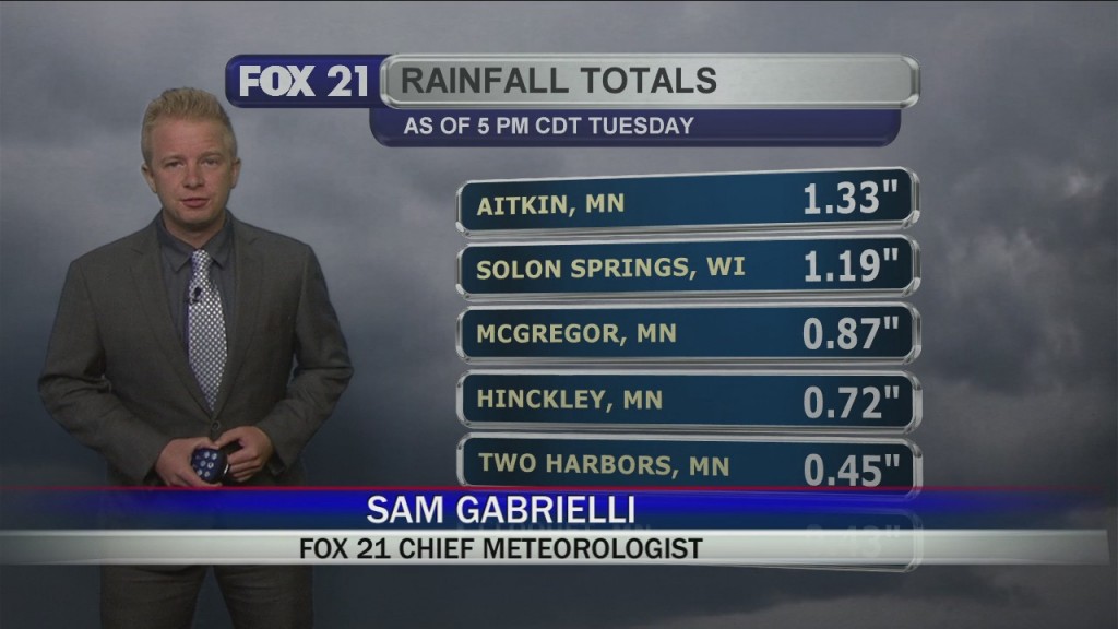 Tuesday Evening Weather Forecast
