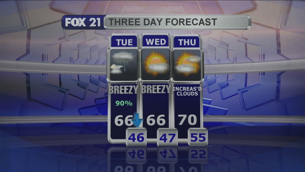 Midday Update 7 6 21