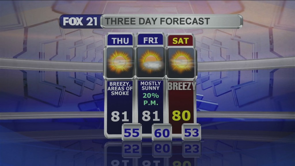 Midday Update 7 29 21