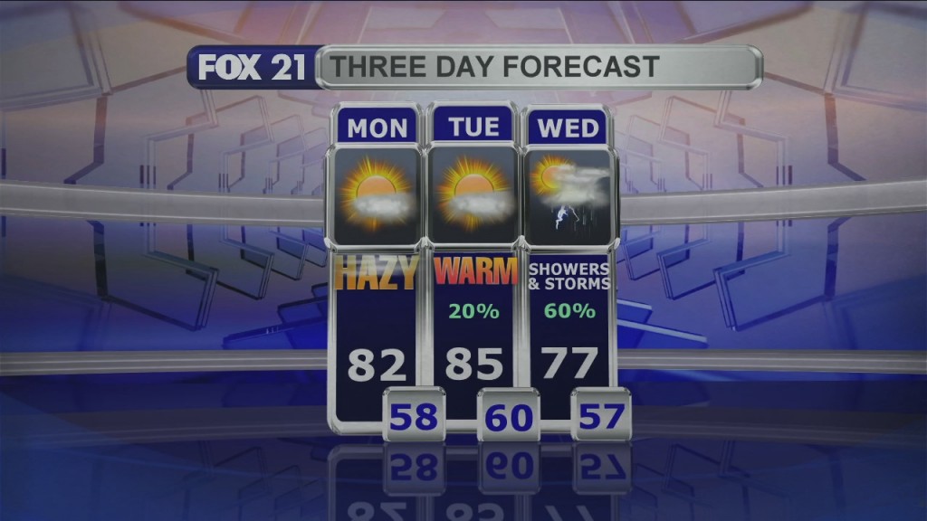 Midday Update 7 12 21