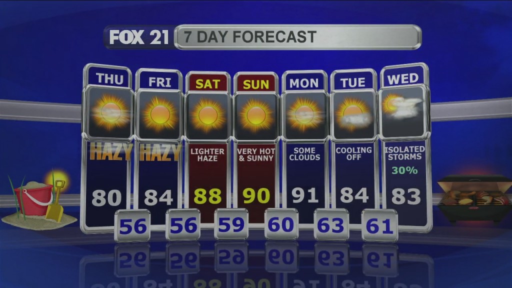 Midday Update 7 15 21